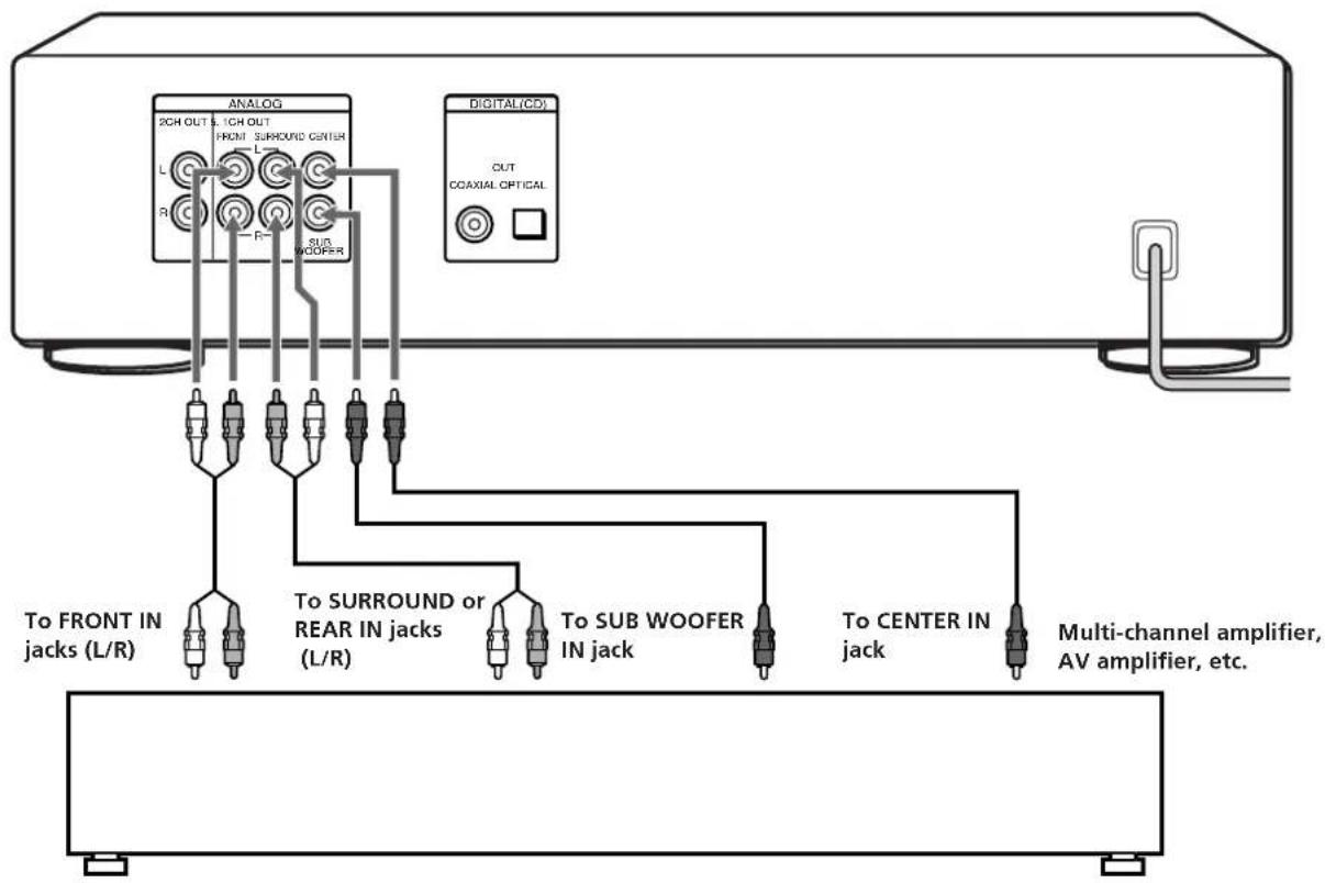 SONY SCDXA3000ES - Notes - 1