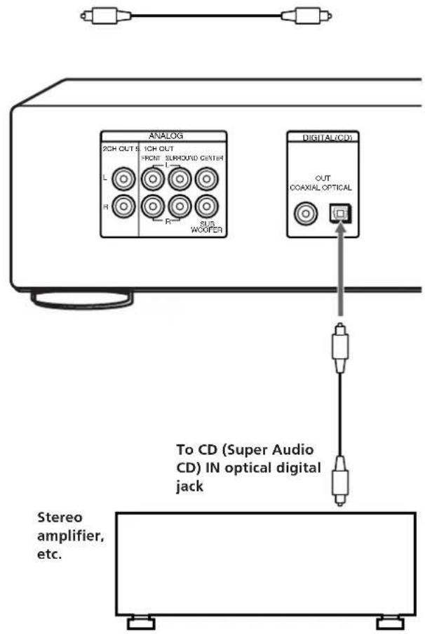 SONY SCDXA3000ES - Connecting via DIGITAL (CD) OUT OPTICAL connector - 1