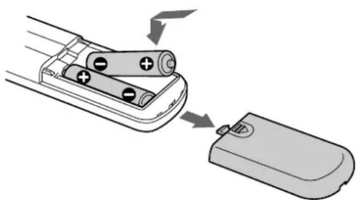 SONY SCDXA3000ES - Inserting batteries into the remote - 1