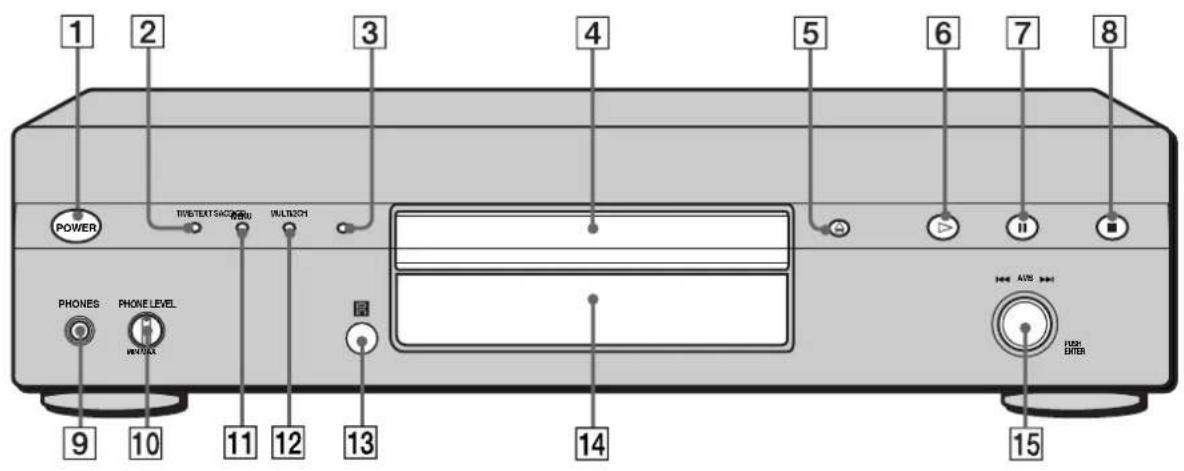 SONY SCDXA3000ES - Descripción de los componentes del panel frontal - 1
