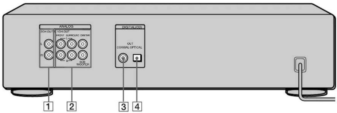 SONY SCDXA3000ES - Rear Panel Parts Descriptions - 1