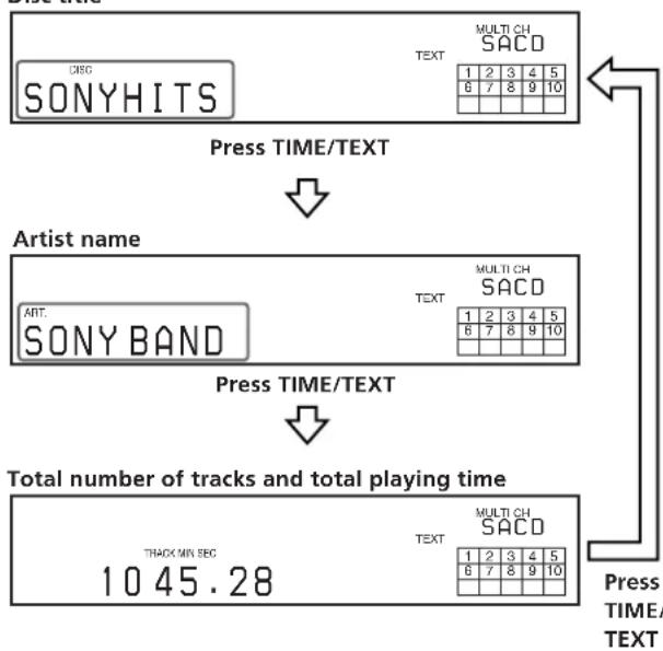 SONY SCDXA3000ES - - Before you start playing - 1