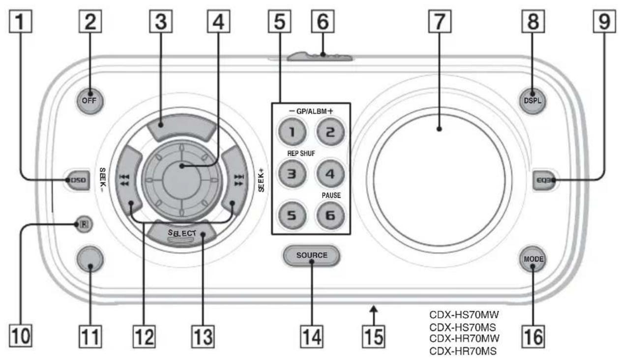 SONY CDXHS70MW - Location of controls and basic operations - 1