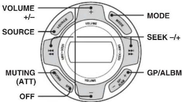 SONY CDXHS70MW - Emplacement des commandes - 1