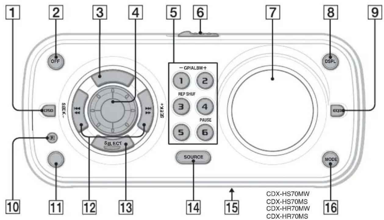 SONY CDXHS70MW - Ubicación de los controlles y operacionesbasicas - 1