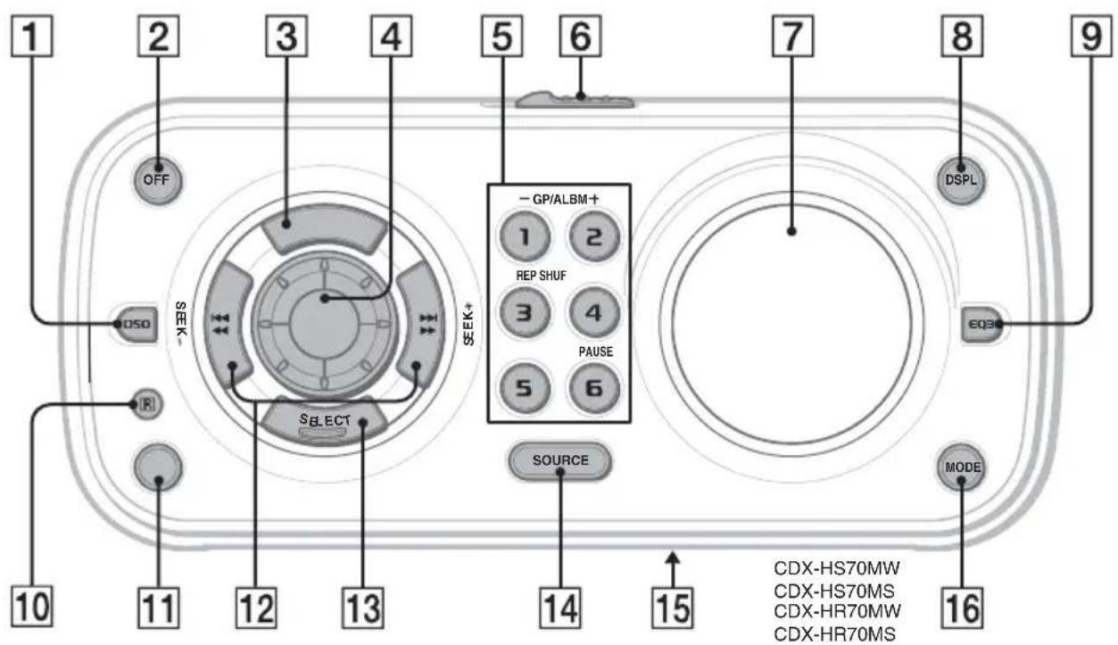 SONY CDXHS70MW - Emplacement des commandes et opérations de base - 1