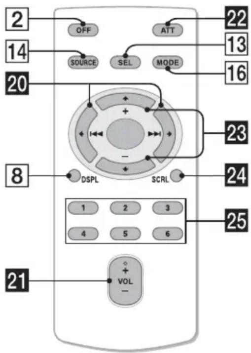 SONY CDXHS70MW - Kaartafstandsbediening RM-X151 - 1