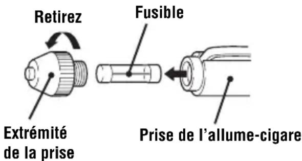 SONY DNE300CK - Remplacement du fusible du câble de batterie de voiture - 1