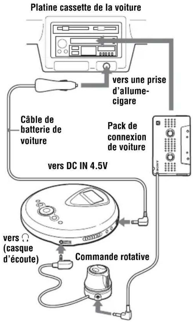 SONY DNE300CK - Installation dans une voiture - 1