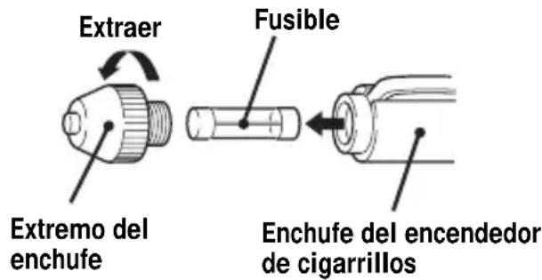 SONY DNE300CK - Sustitución del fusible del cable de bateria de automóvil - 1