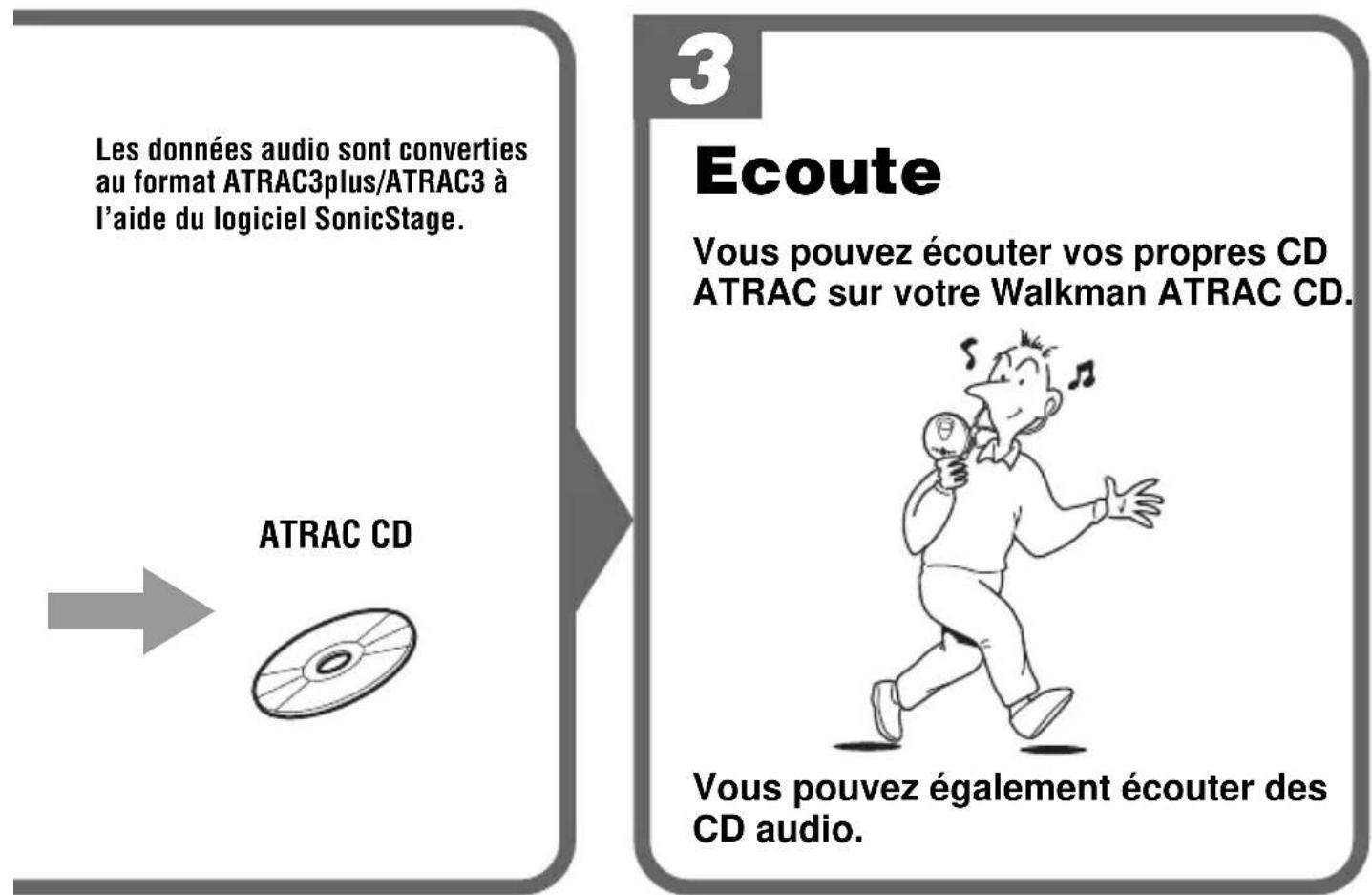 SONY DNE300CK - Qu'est-ce que le format atrac3plus/atrac3 ? - 1