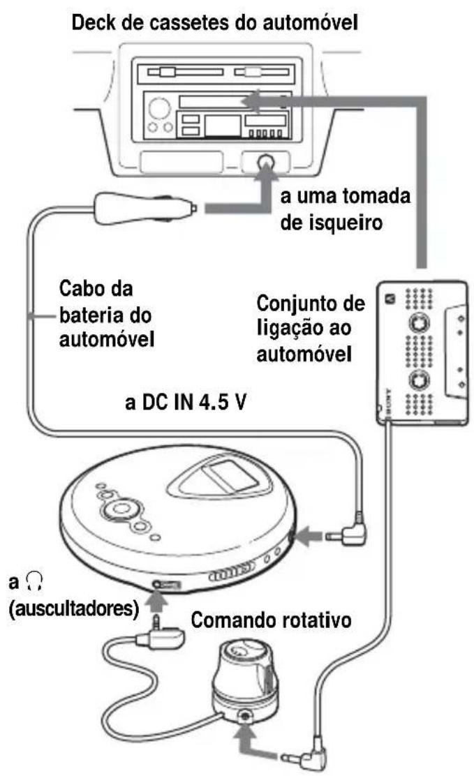 SONY DNE300CK - Instalação no automóvel - 1