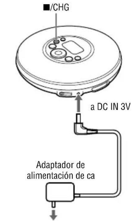 SONY DNE319 - Conecte el adaptor de alimentacion de ca a la toma DC IN 3 V del reproductor de CD y a una toma de ca y pulse /CHG para comenzar la energia. - 1