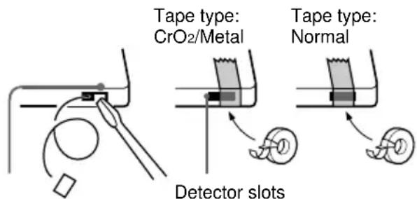 SONY LBTXG80 - To save a tape permanently - 2