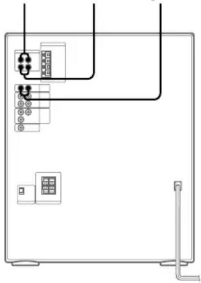 SONY LBTXG80 - Conexión de un plato giradiscos/mezclador - 1