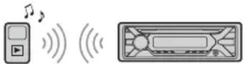 SONY MEXN4200BT - Воспроизведение с устройства BLUETOOTH - 1