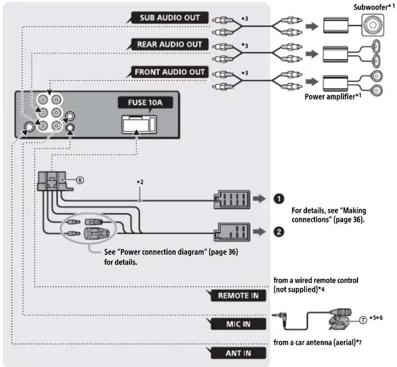SONY MEXN4200BT - Connection (For MEX-N5200BT) - 1