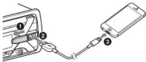 Diagram showing cable connection between a device and a smartphone, with numbered components for identification.