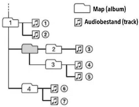 SONY MEXN4200BT - Afspeelvolgorde van de audiobestanden - 1