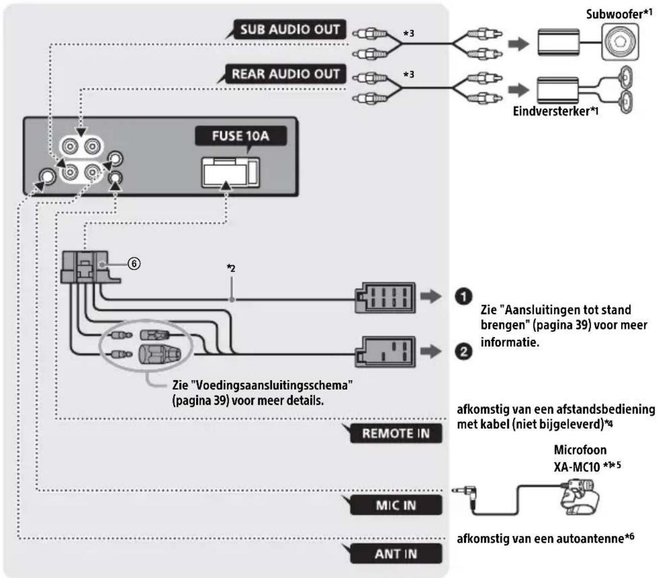 SONY MEXN4200BT - Aansluitingen (voor MEX-N4200BT) - 1