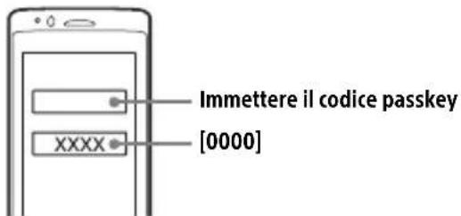 Immettere il codice passkey [0000]