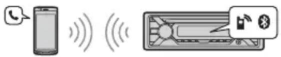 Diagram showing a smartphone connected to a device via wireless signals, with a speech bubble and Bluetooth icon visible.