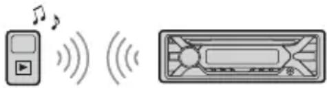 SONY MEXN4200BT - Riproduzione di un dispositivo BLUETOOTH - 1
