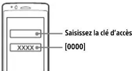 Saisissez la clé d'accès [0000]