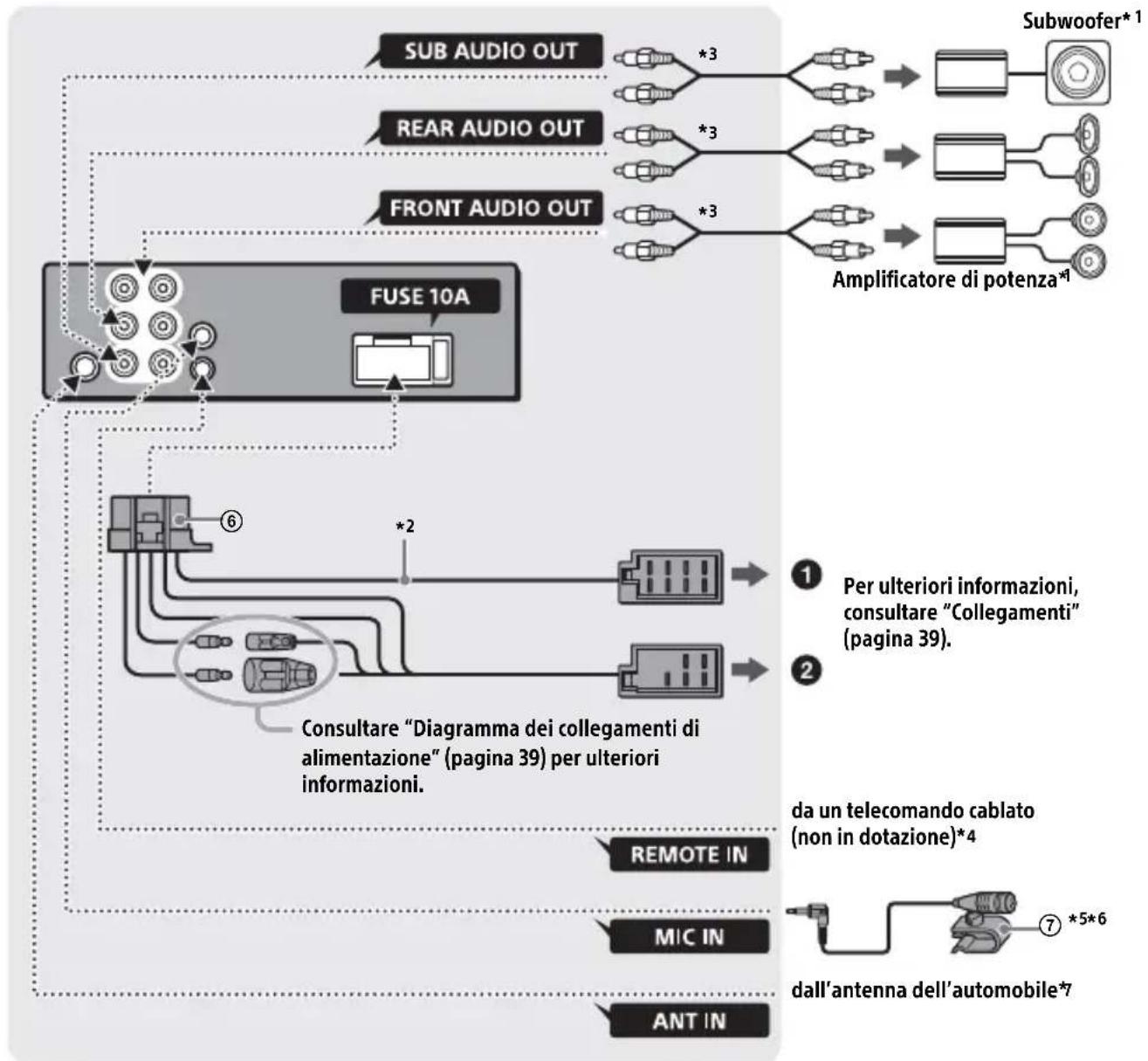 SONY MEXN4200BT - Collegamenti (per MEX-N5200BT) - 1