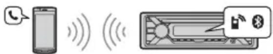 SONY MEXN4200BT - Freisprechanrufe (nur über BLUETOOTH) - 1