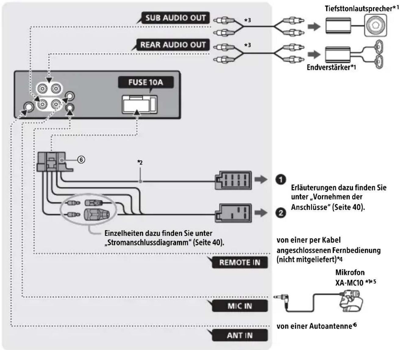 SONY MEXN4200BT - Anschluss (beim MEX-N4200BT) - 1