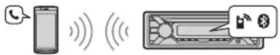 SONY MEXN4200BT - Chiamate in vivavoce (esclusivamente tramite BLUETOOTH) - 1