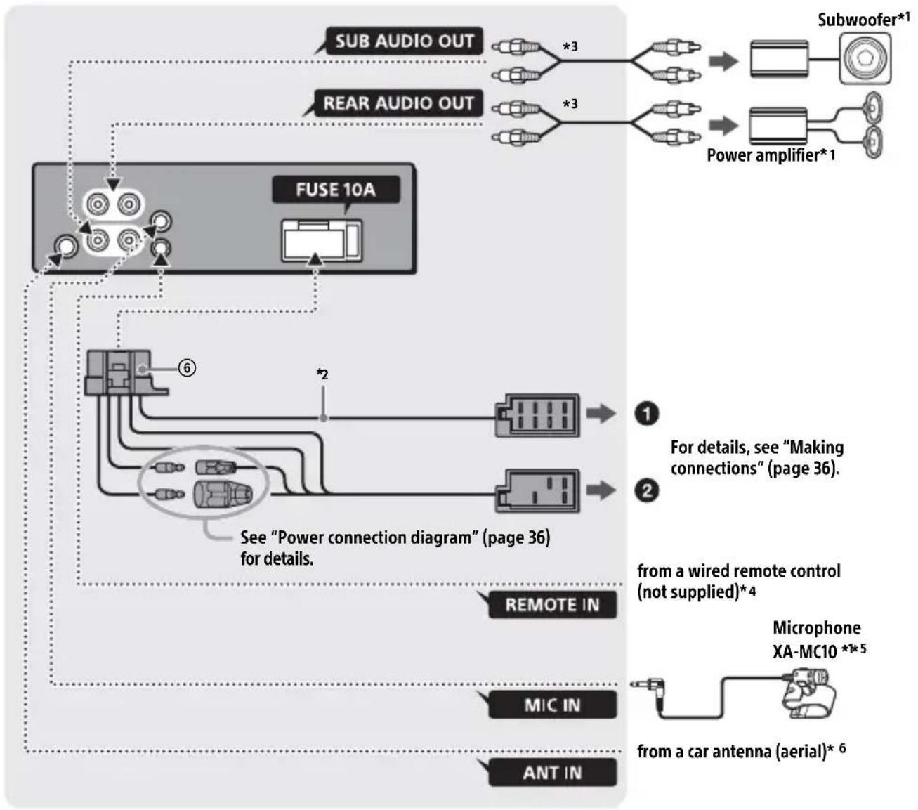 SONY MEXN4200BT - Connection (For MEX-N4200BT) - 1