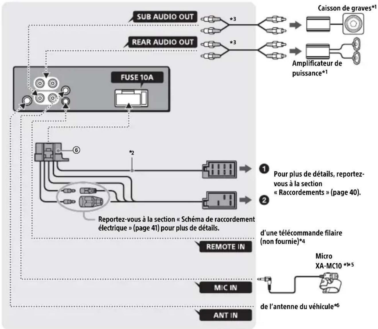 SONY MEXN4200BT - Raccordement (pour le modèle MEX-N4200BT) - 1