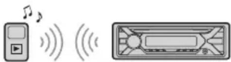 SONY MEXN4200BT - Відтворення з пристрою BLUETOOTH - 1