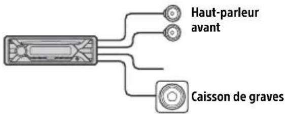 Haut-parleur avant Caisson de graves