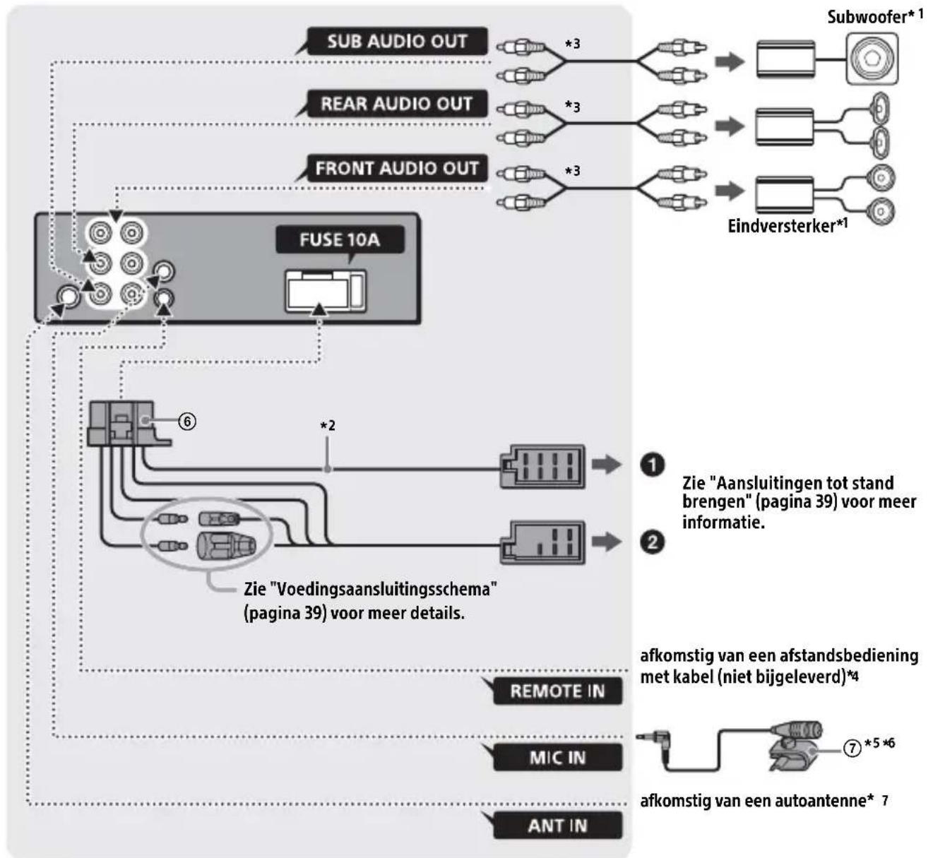 SONY MEXN4200BT - Aansluitingen (voor MEX-N5200BT) - 1