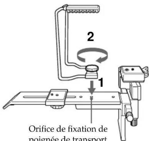 SONY VCLFS2K - Utilisation de la poignée de transport - 1