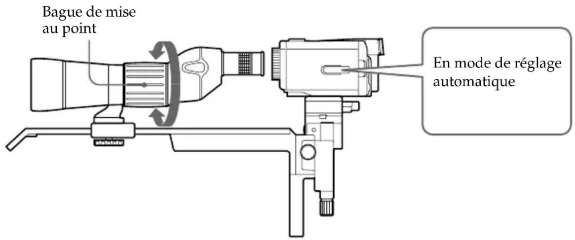 SONY VCLFS2K - Mise au point - 1