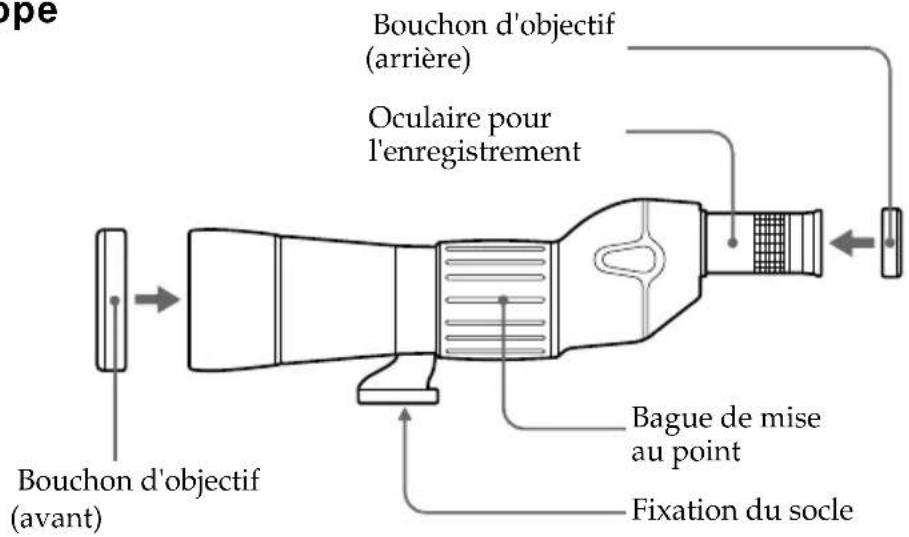 SONY VCLFS2K - Identification des composants et des commandes - 1