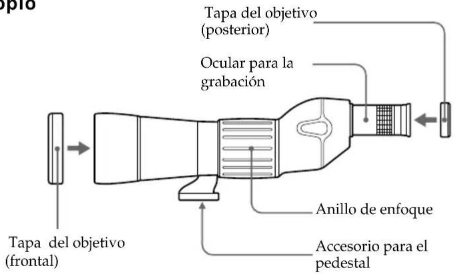 SONY VCLFS2K - Índice de componentes y controlles - 1