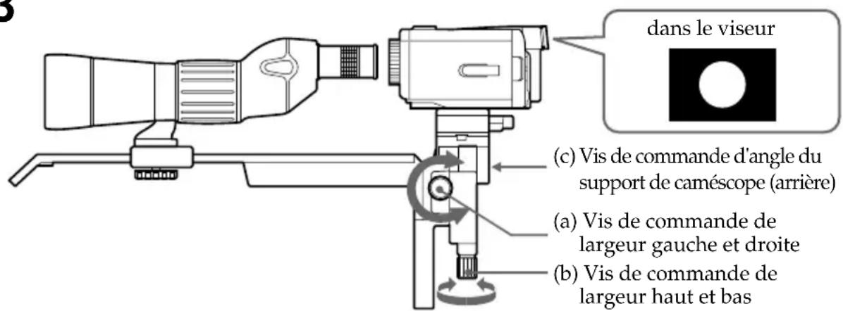 SONY VCLFS2K - Réglage de l'axe optique - 2