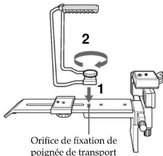 SONY VCLFS2K - Utilisation de la poignée de transport - 2