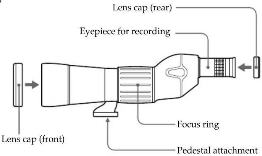 SONY VCLFS2K - Names of parts and controls - 1