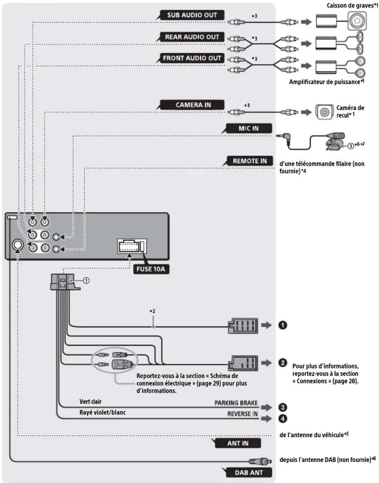SONY XAVAX1005DB - List des pieces pour installation - 8