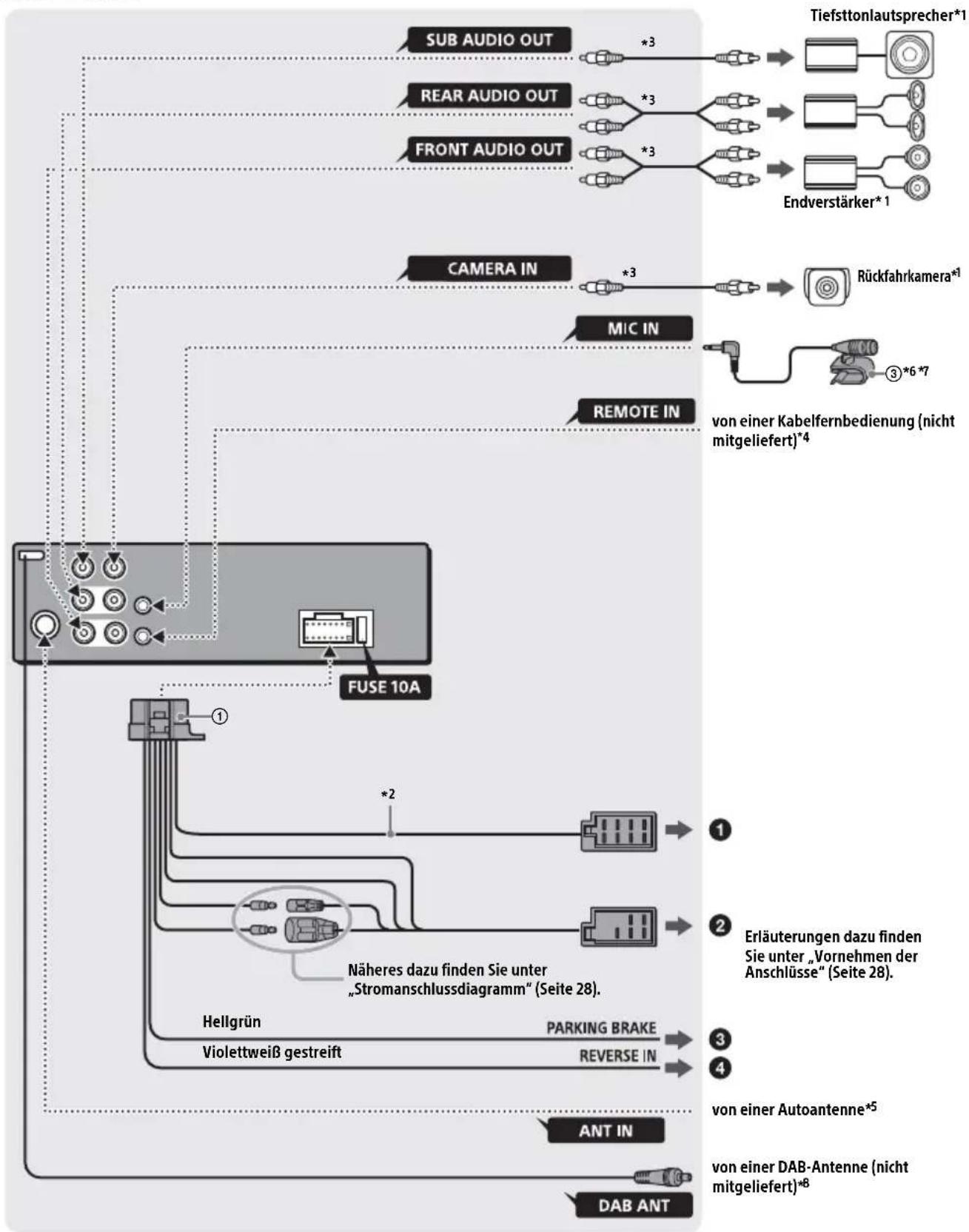 SONY XAVAX1005DB - Teileliste für die Installation - 8