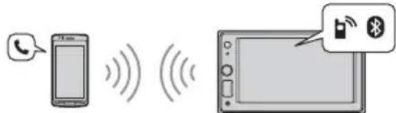 SONY XAVAX1005DB - Handsfree Calling - 1