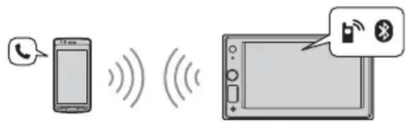 SONY XAVAX1005DB - Telefonieren mit Freisprecheinrichtung - 1