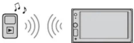 SONY XAVAX1005DB - Riproduzione di un dispositivo BLUETOOTH - 1