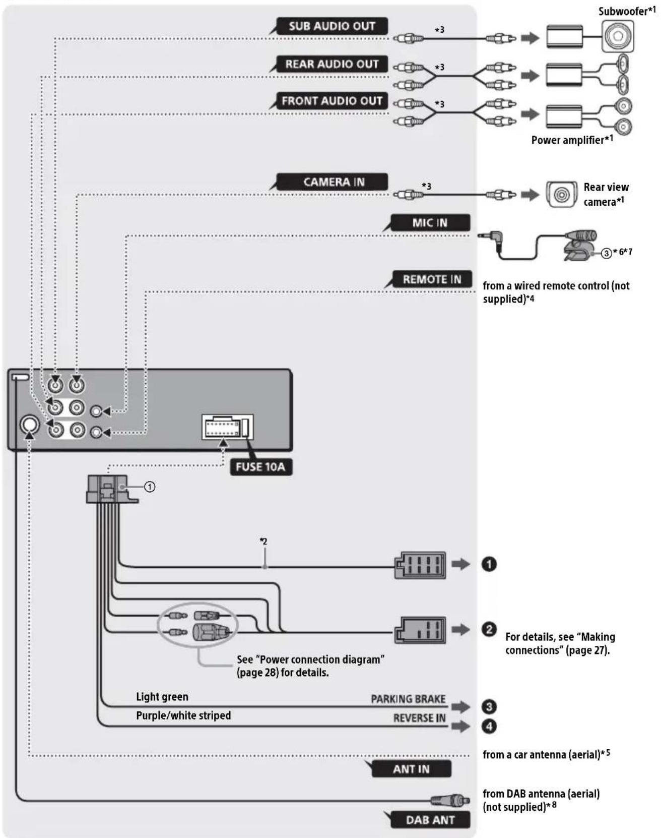 SONY XAVAX1005DB - Parts List for Installation - 8